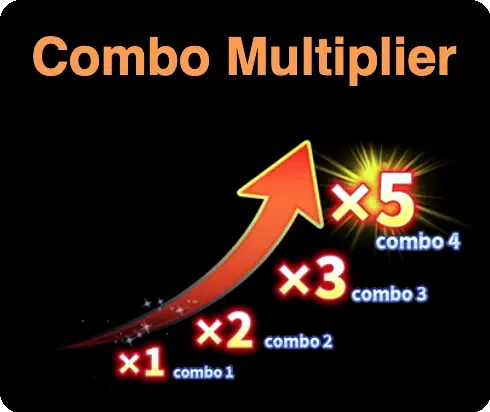 Illustration of the combo multiplier feature in Super Ace with an ice theme.