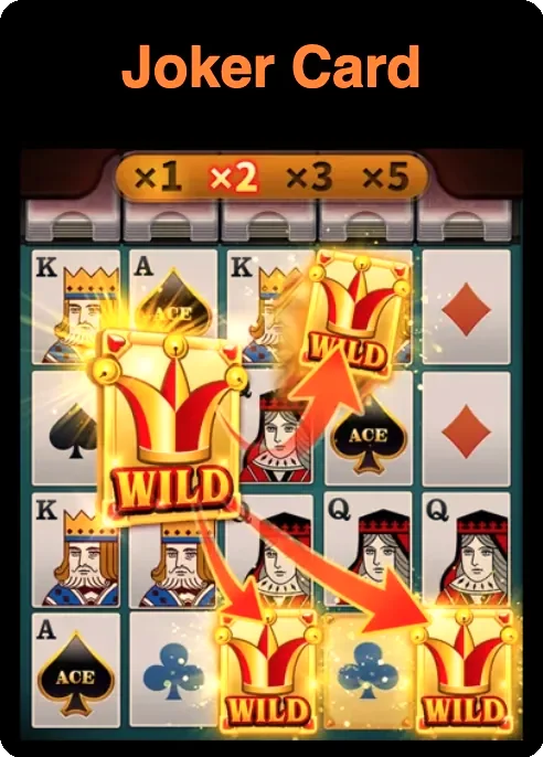 Golden joker cards acting as wilds in the Super Ace game.