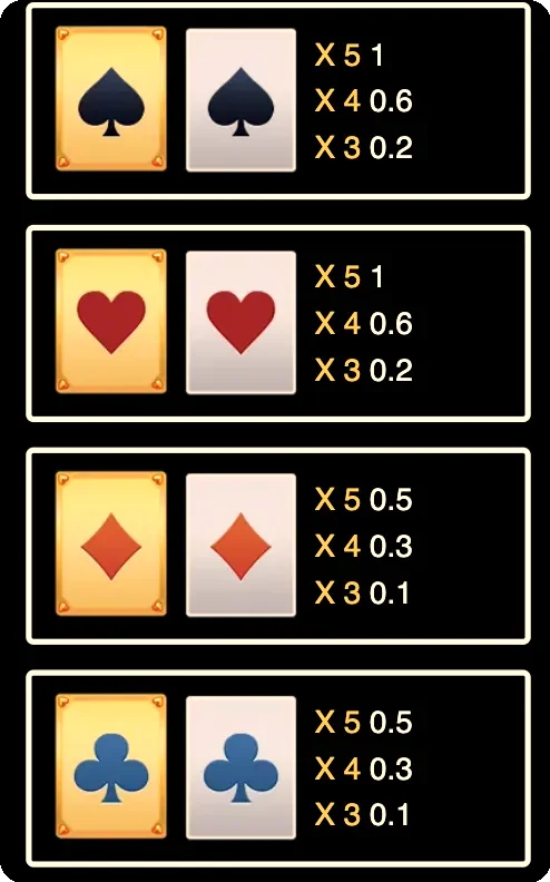 Detailed view of the Super Ace paytable with golden accents, useful for demo play.