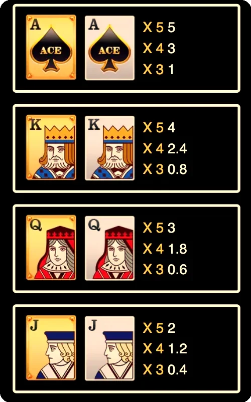 The paytable for Super Ace slot showing fiery-themed symbol values.